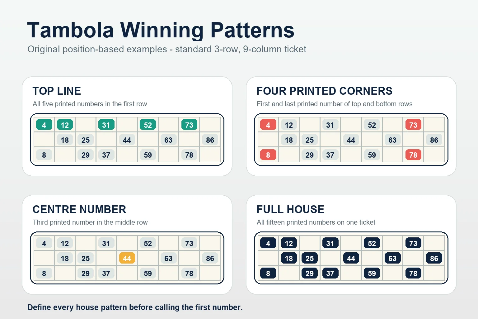 Original Tambola ticket diagram showing clearly separated line, corner and full-house winning pattern examples
